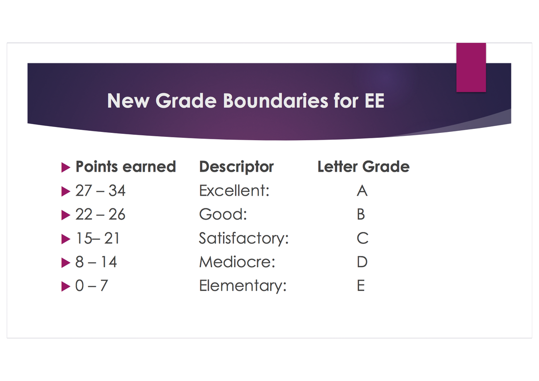 extended essay grade boundaries 2019